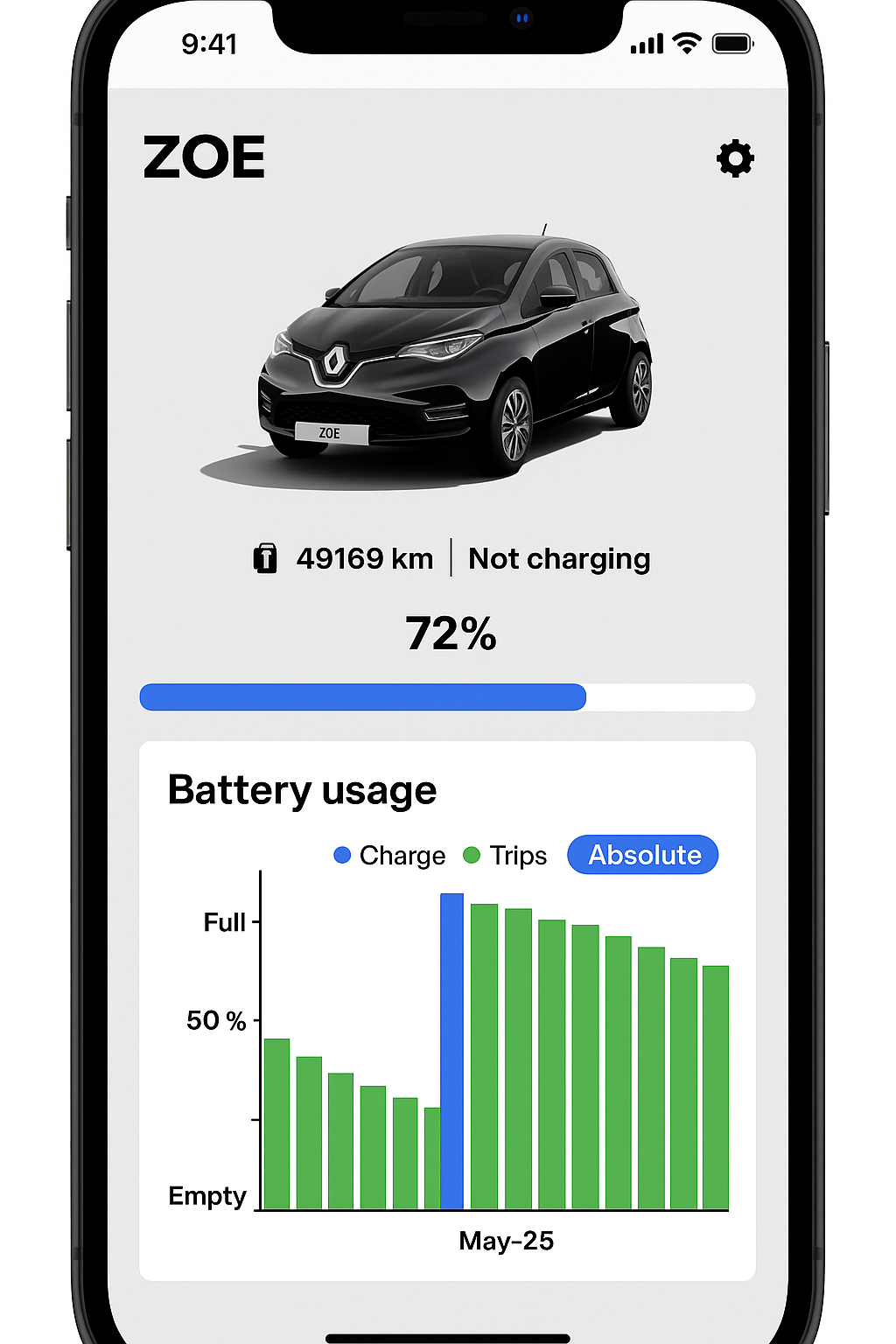 Application Renault Zoe montrant l'état de la batterie et l'historique d'utilisation